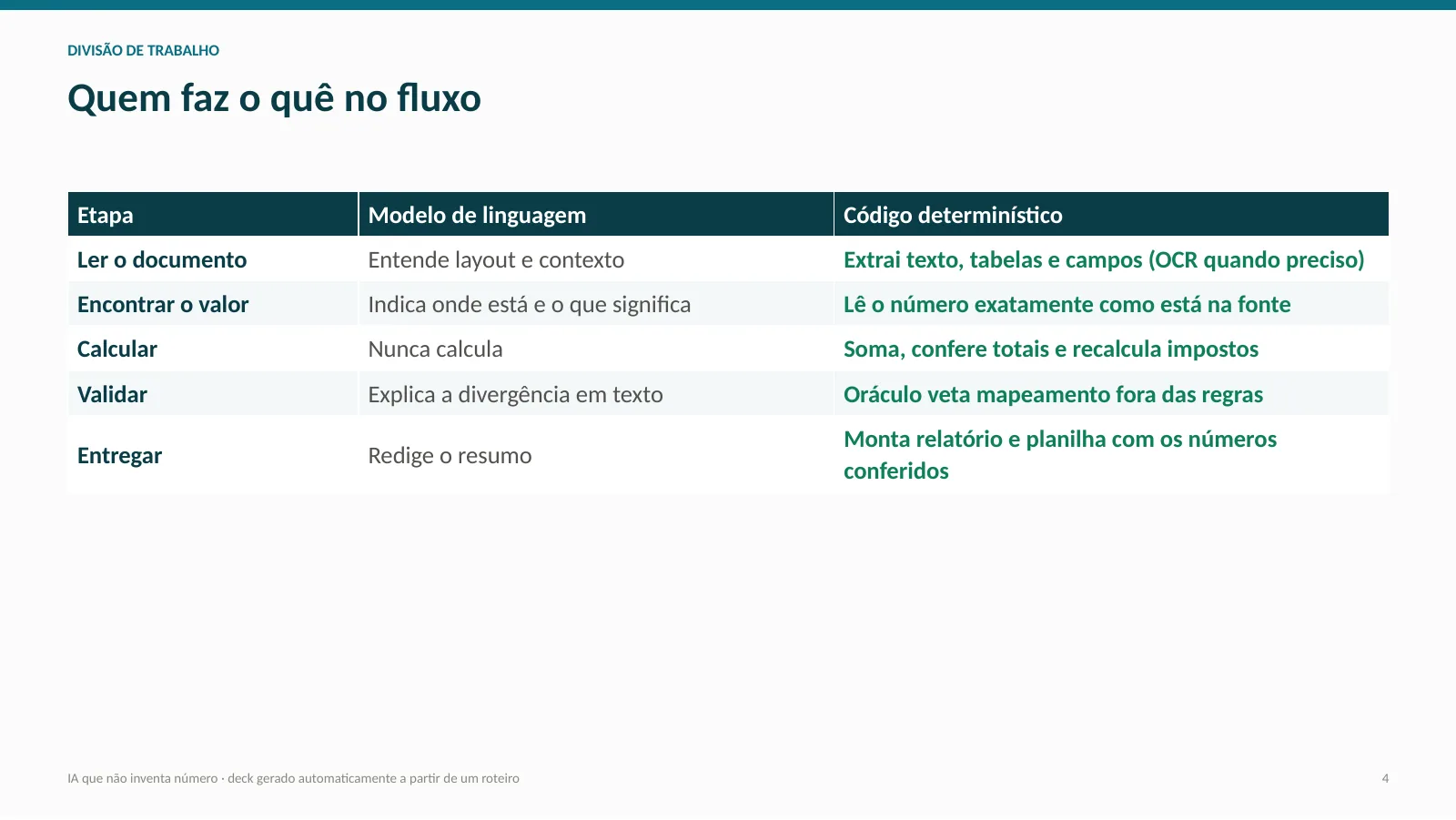 Gerador de apresentações: imagem 3